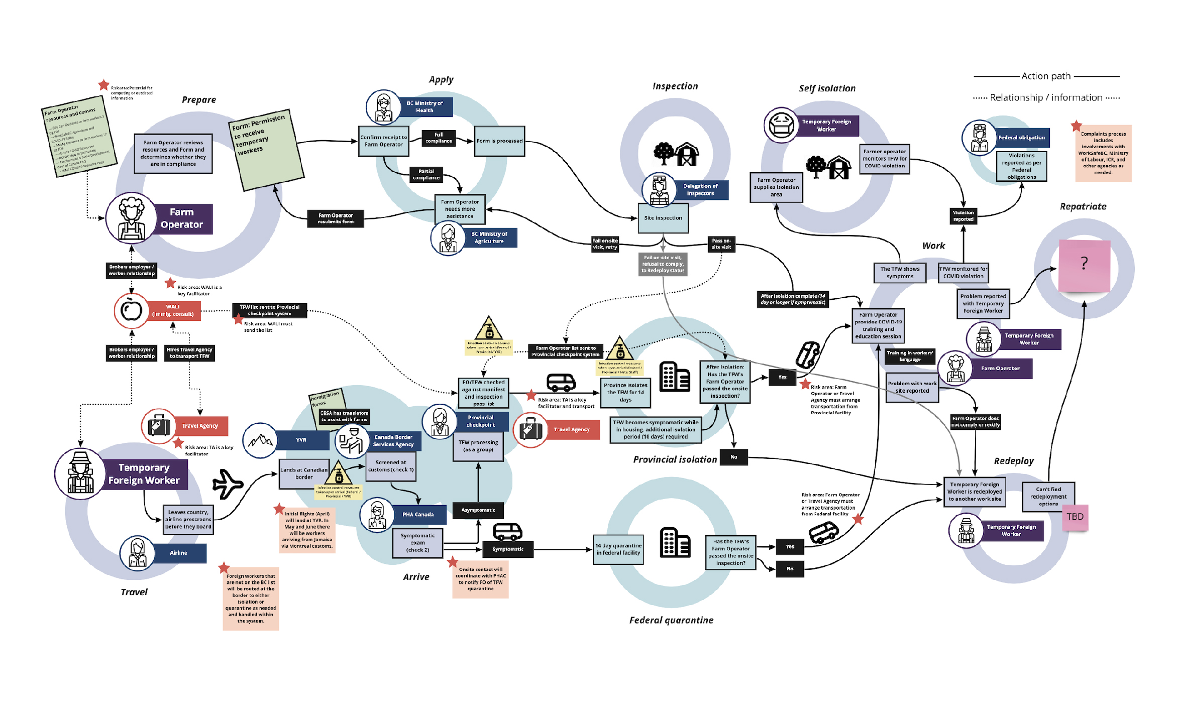 Image of map virtual white board